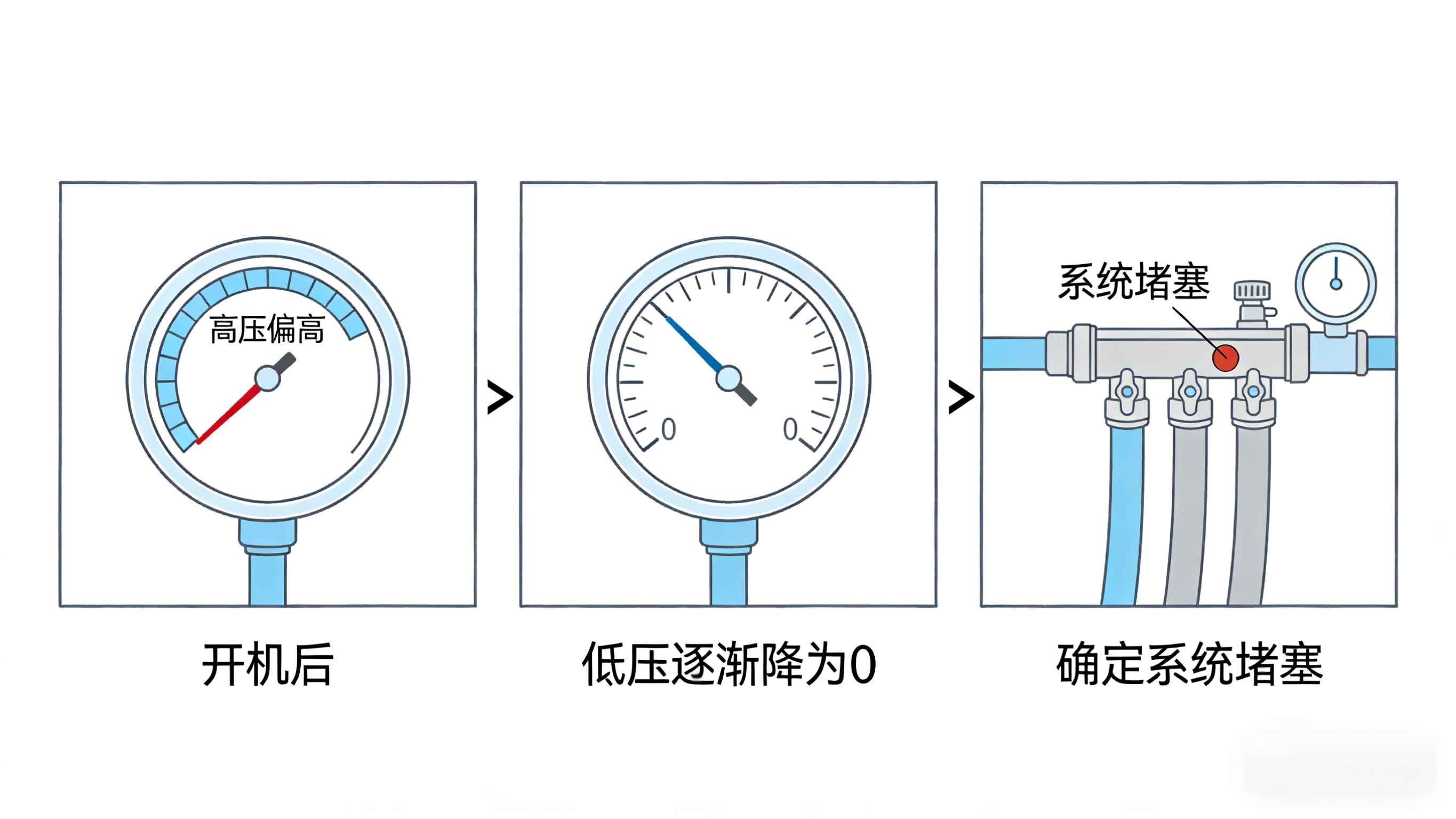 系統(tǒng)堵塞.png